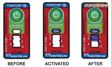 �Lɳ�ض�ָʾ��(bi��o)�� ��Ӌ(j��)�����r(sh��)�g/�ضȵĘ�(bi��o)��