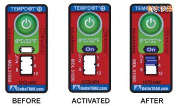 ��ˮ�ض�ָʾ��(bi��o)�� ��Ӌ�����r�g/�ضȵĘ�(bi��o)��