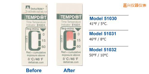 ���d�ض�ָʾ�˺� Tempdot �r�g-�ضȘ˺�