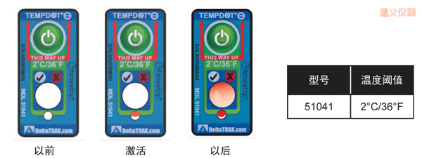 ���x�ض�ָʾ��(bi��o)�� ��Ӌ(j��)�½��ضȵĘ�(bi��o)��